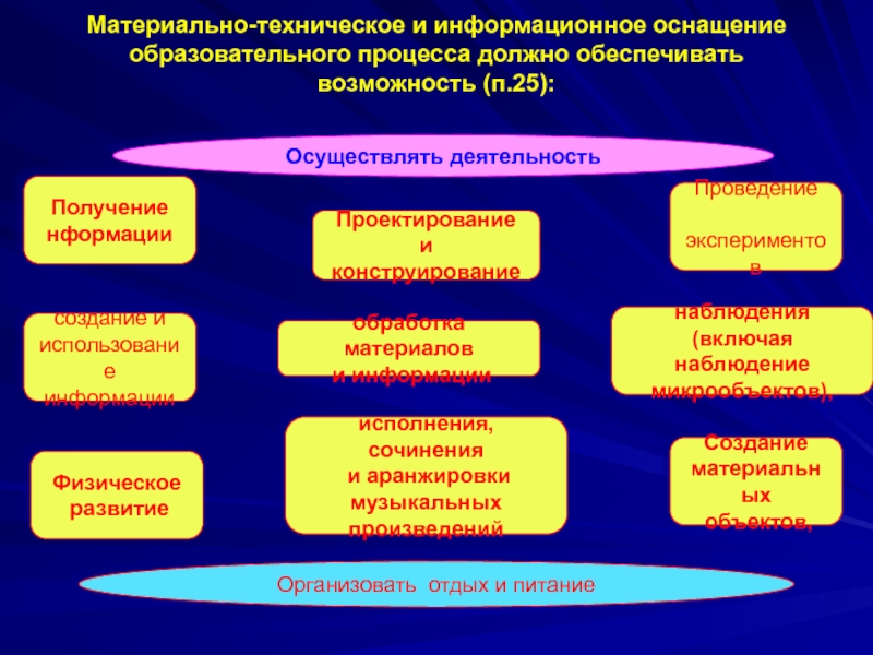 Изображения материально-технического обеспечения.
